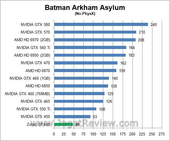 batman no