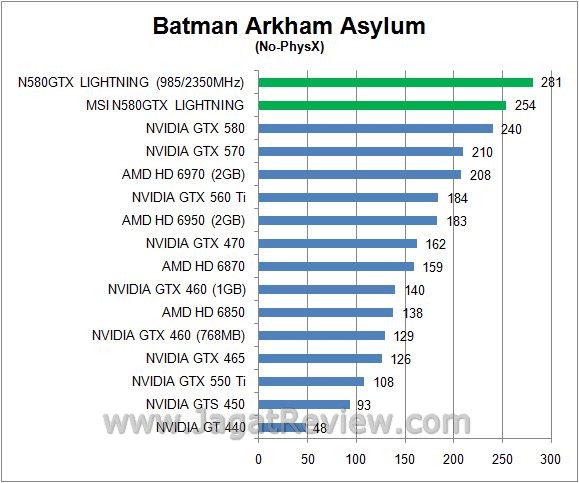 Review: Overclocking MSI N580GTX Lightning 1 batmanno