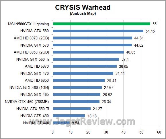 crysis