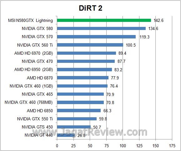 dirt21