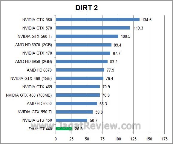 dirt24