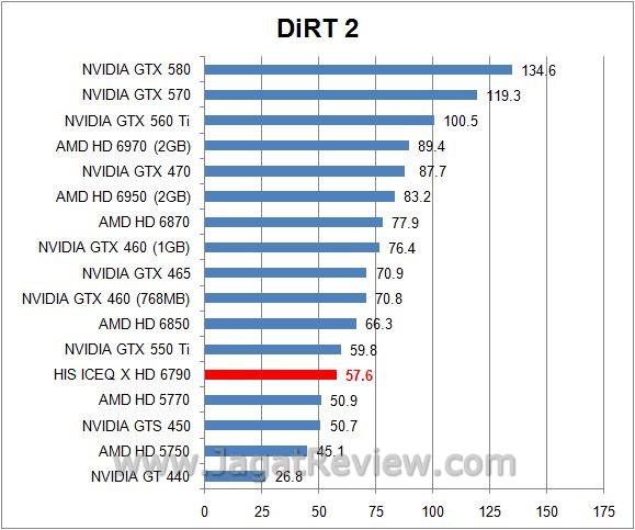 dirt29