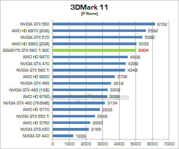 gigabyte 560 ti soc 3dm11 1