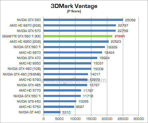 gigabyte 560 ti soc 3dmv 1
