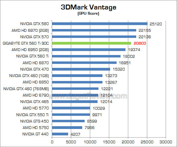 gigabyte 560 ti soc 3dmv 2
