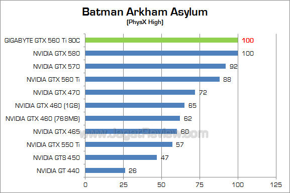 gigabyte 560 ti soc baa 2