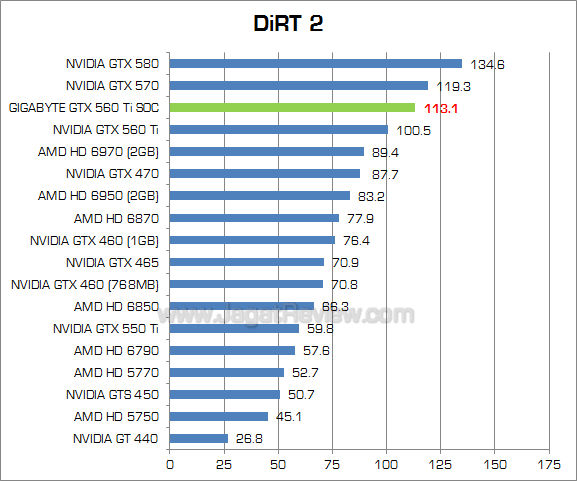 gigabyte 560 ti soc dirt2