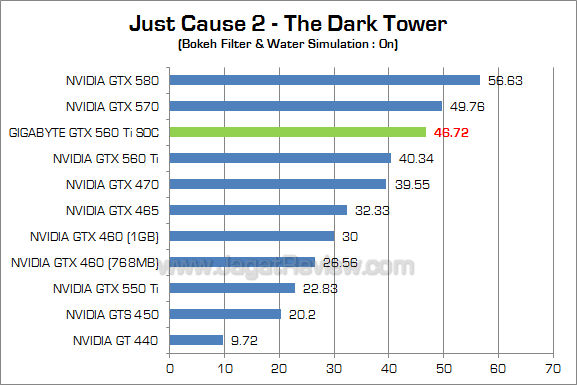 gigabyte 560 ti soc jc2 2