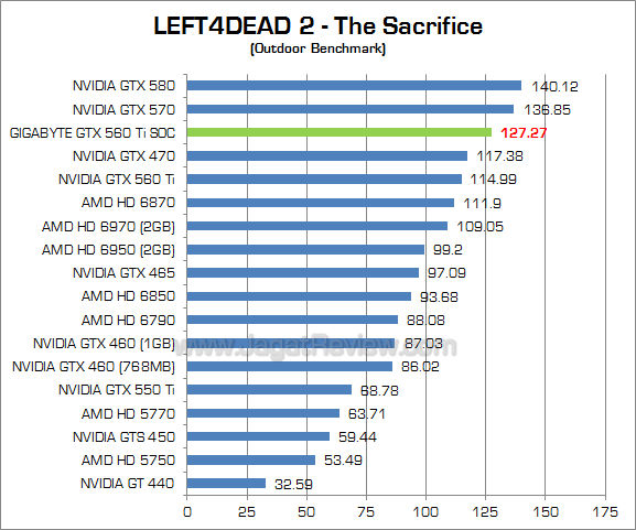 gigabyte 560 ti soc l4d2 2