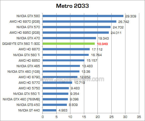 gigabyte 560 ti soc metro