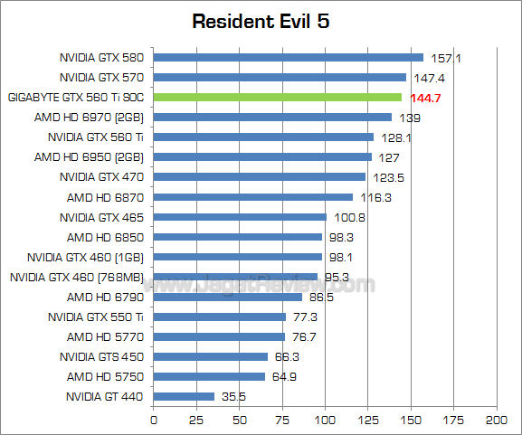 gigabyte 560 ti soc re5