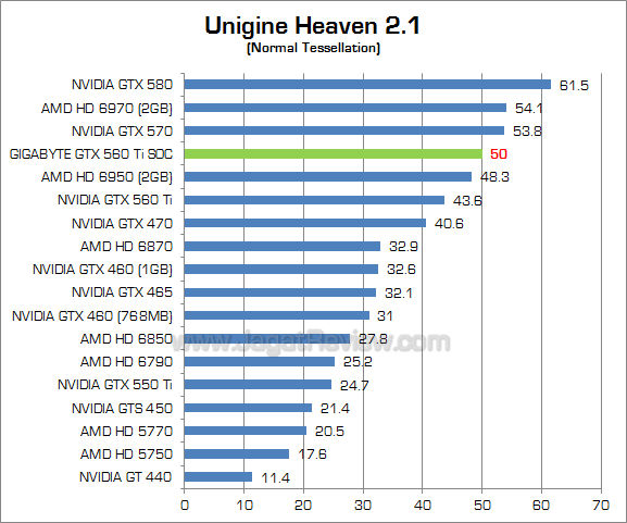 gigabyte 560 ti soc uh21 1