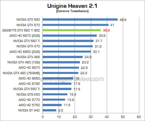 gigabyte 560 ti soc uh21 2