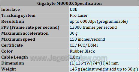 gigabyte gtx 590 mouse spec