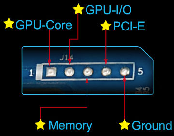 gtx 460 soc voltage point 2