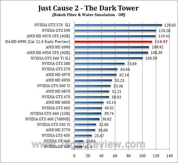 Review Digital Alliance HD 6990 (Antilles): Performa Ganda AMD Cayman XT dalam Satu Graphics Card 2 jc21