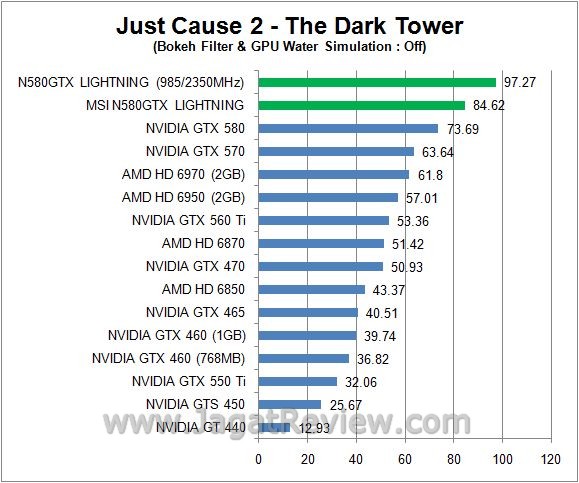 Review: Overclocking MSI N580GTX Lightning 3 jc off
