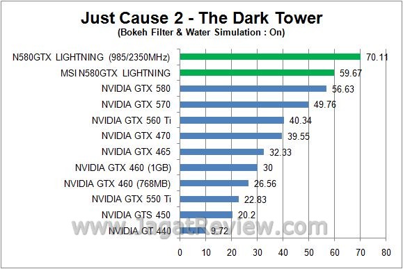 Review: Overclocking MSI N580GTX Lightning 4 jc on