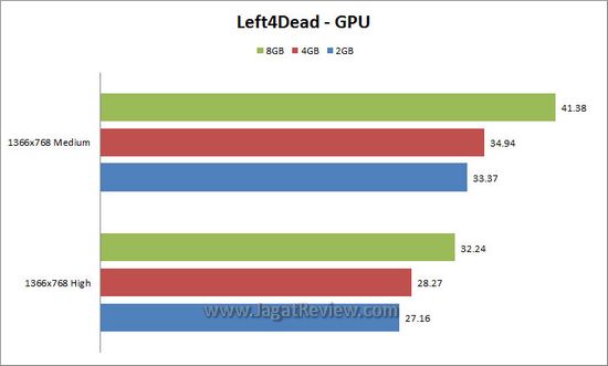 l4d gpu l4d gpu