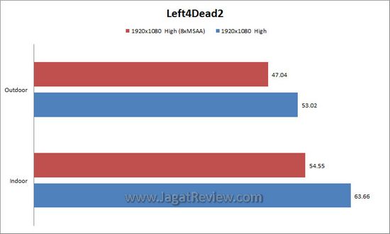 l4d2