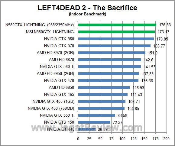 Review: Overclocking MSI N580GTX Lightning 3 l4din