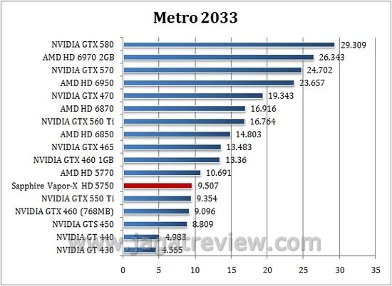 metro