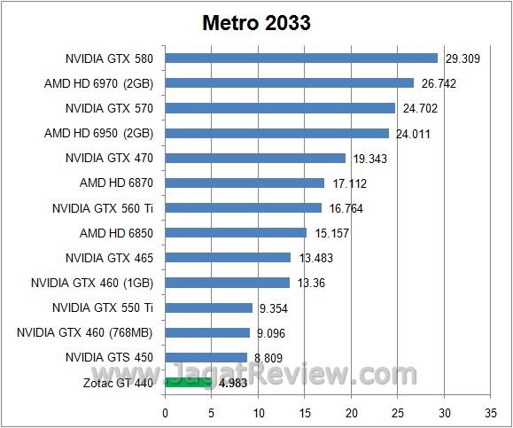 metro4