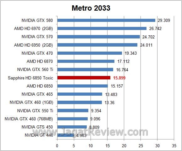 metro5