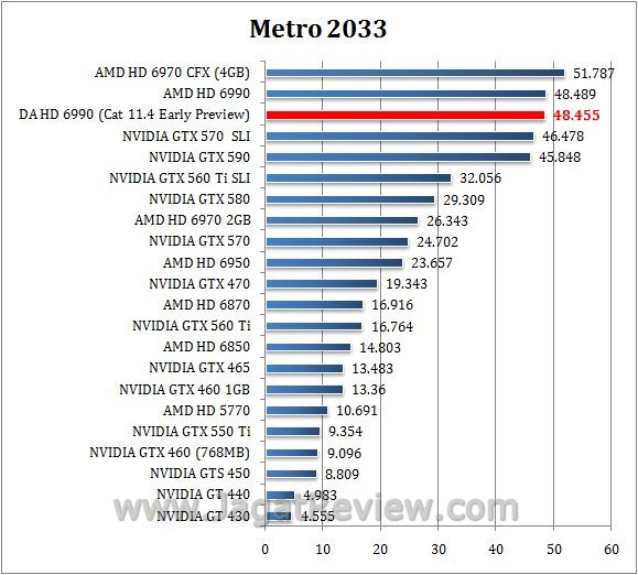 Review Digital Alliance HD 6990 (Antilles): Performa Ganda AMD Cayman XT dalam Satu Graphics Card 5 metro7