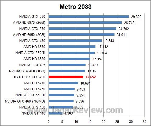 metro8