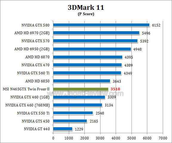 msi gtx 465 tf2 3dm11 1