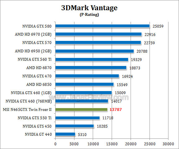 msi gtx 465 tf2 3dmv 1