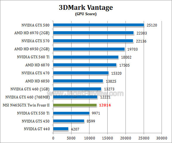 msi gtx 465 tf2 3dmv 2