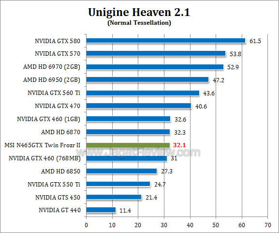 msi gtx 465 tf2 uh21 1
