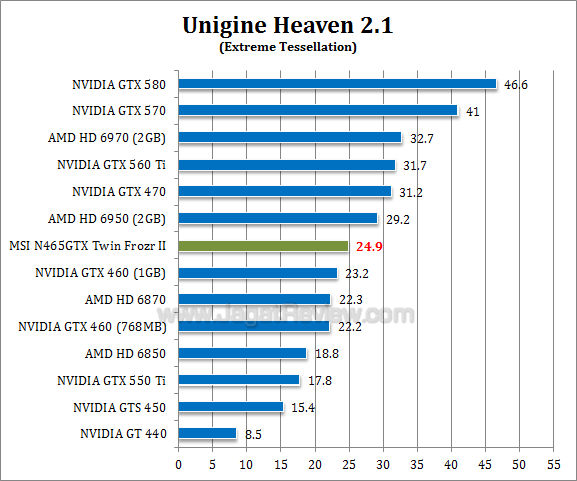msi gtx 465 tf2 uh21 2