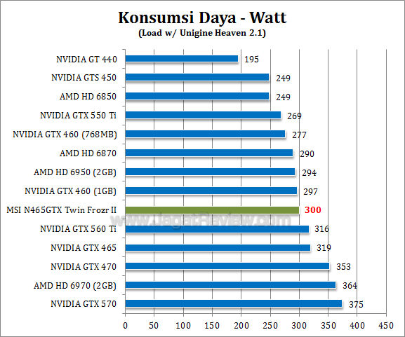 msi gtx 465 tf2 watt 1