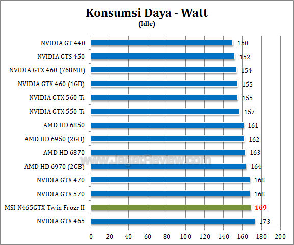 msi gtx 465 tf2 watt 2