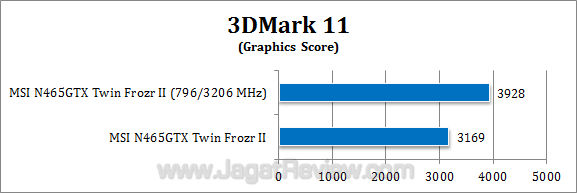 msi gtx 465 tf2 3dm11 oc 2