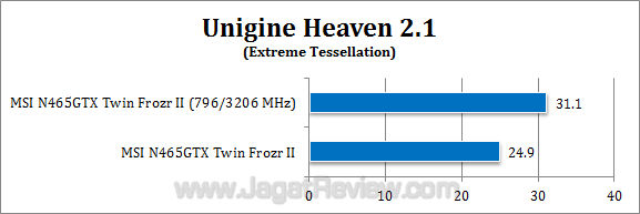 msi gtx 465 tf2 uh21 oc
