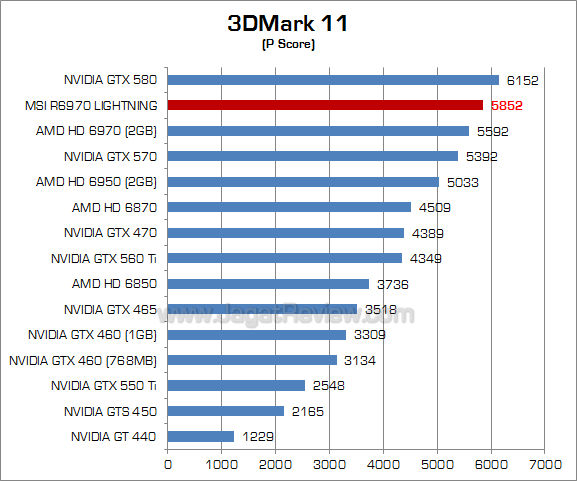 msi hd 6970 lightning 3dm11 1