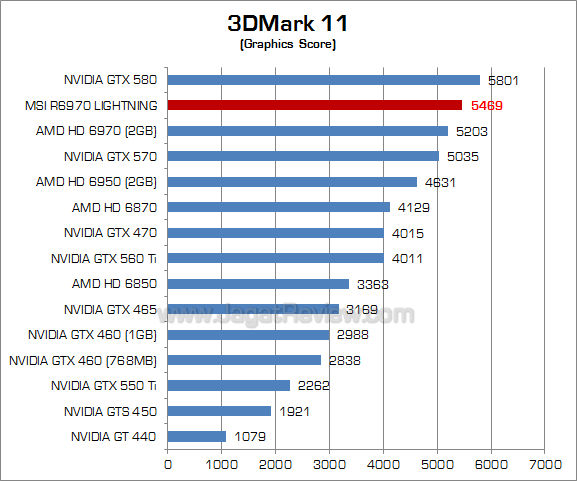 msi hd 6970 lightning 3dm11 2