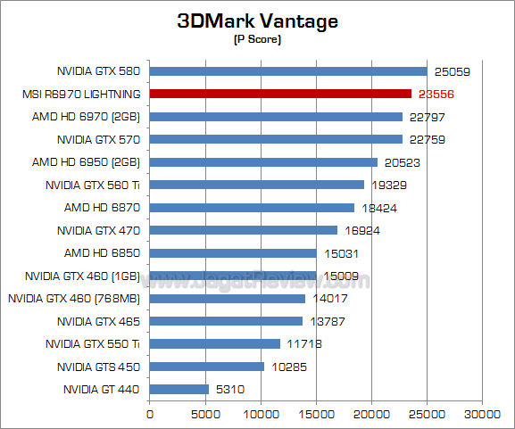 msi hd 6970 lightning 3dmv 1