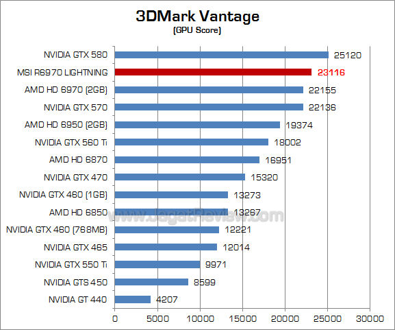 msi hd 6970 lightning 3dmv 2