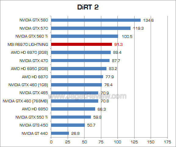 msi hd 6970 lightning dirt2