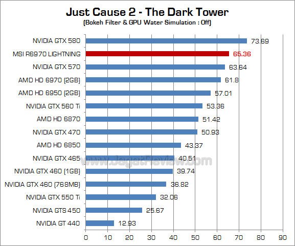 msi hd 6970 lightning jc2