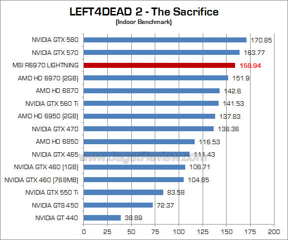 msi hd 6970 lightning l4d2 1