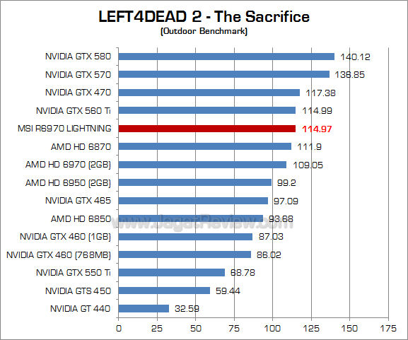 msi hd 6970 lightning l4d2 2