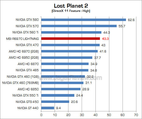 msi hd 6970 lightning lp2 1