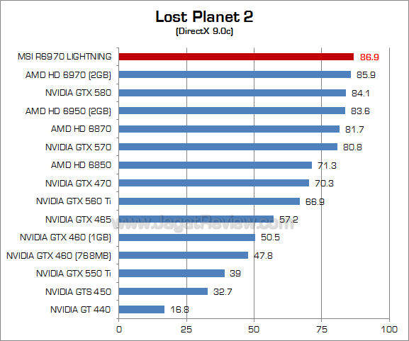 msi hd 6970 lightning lp2 2