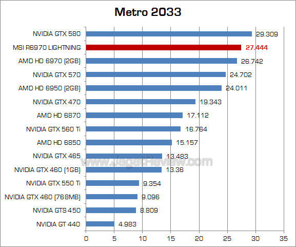 msi hd 6970 lightning metro